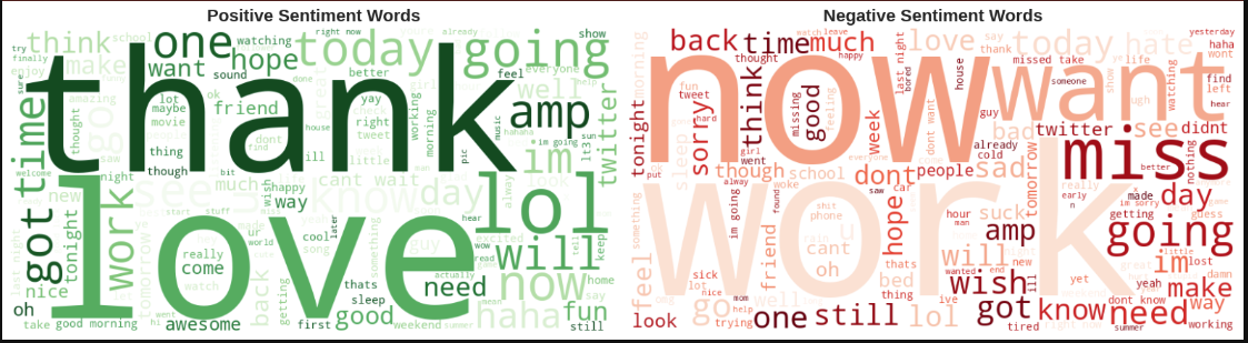 word cloud